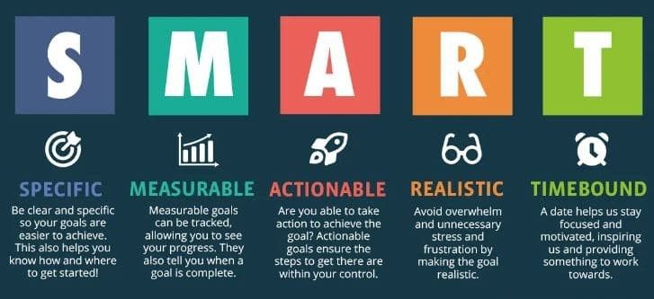 Digital marketing tips - SMART-goals
