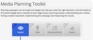 Top Digital marketing tools - media planning