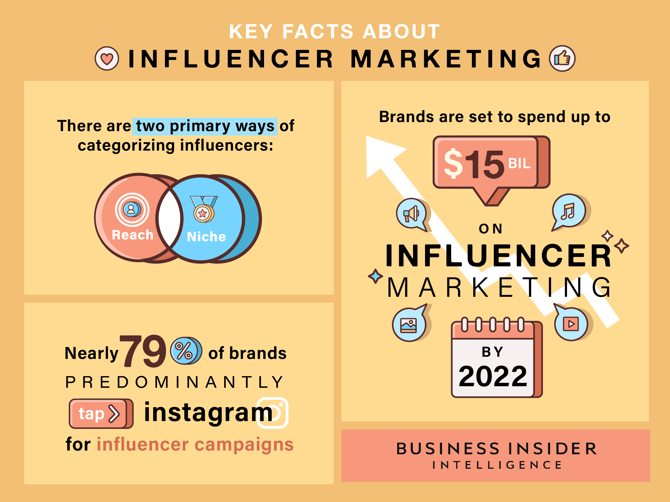 Influencer Marketing