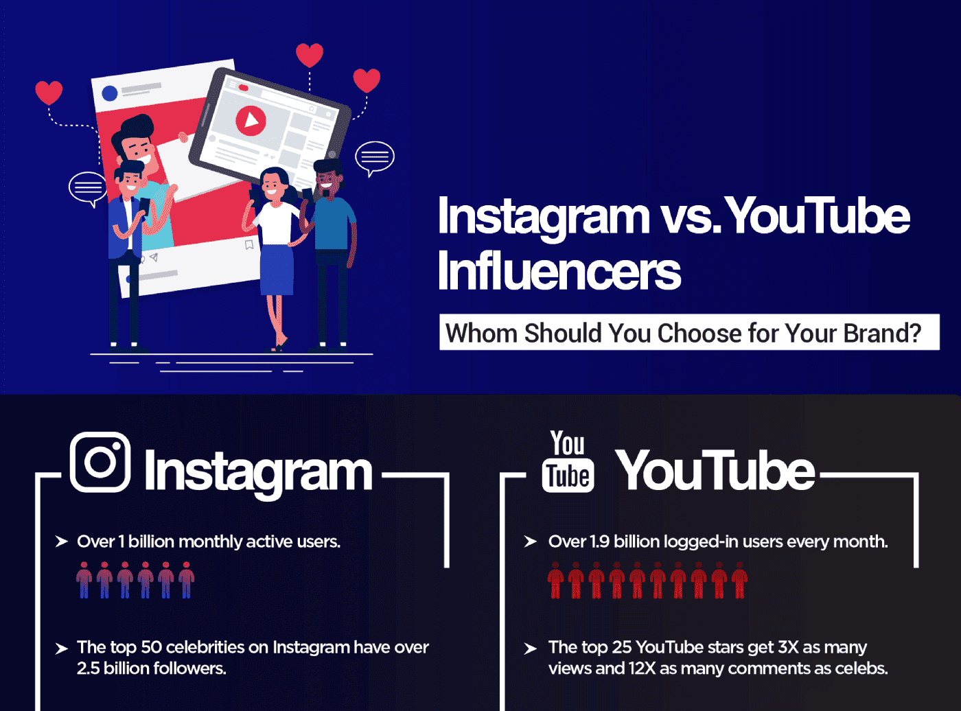 instagram vs youtube influencers whom should you choose for your brand