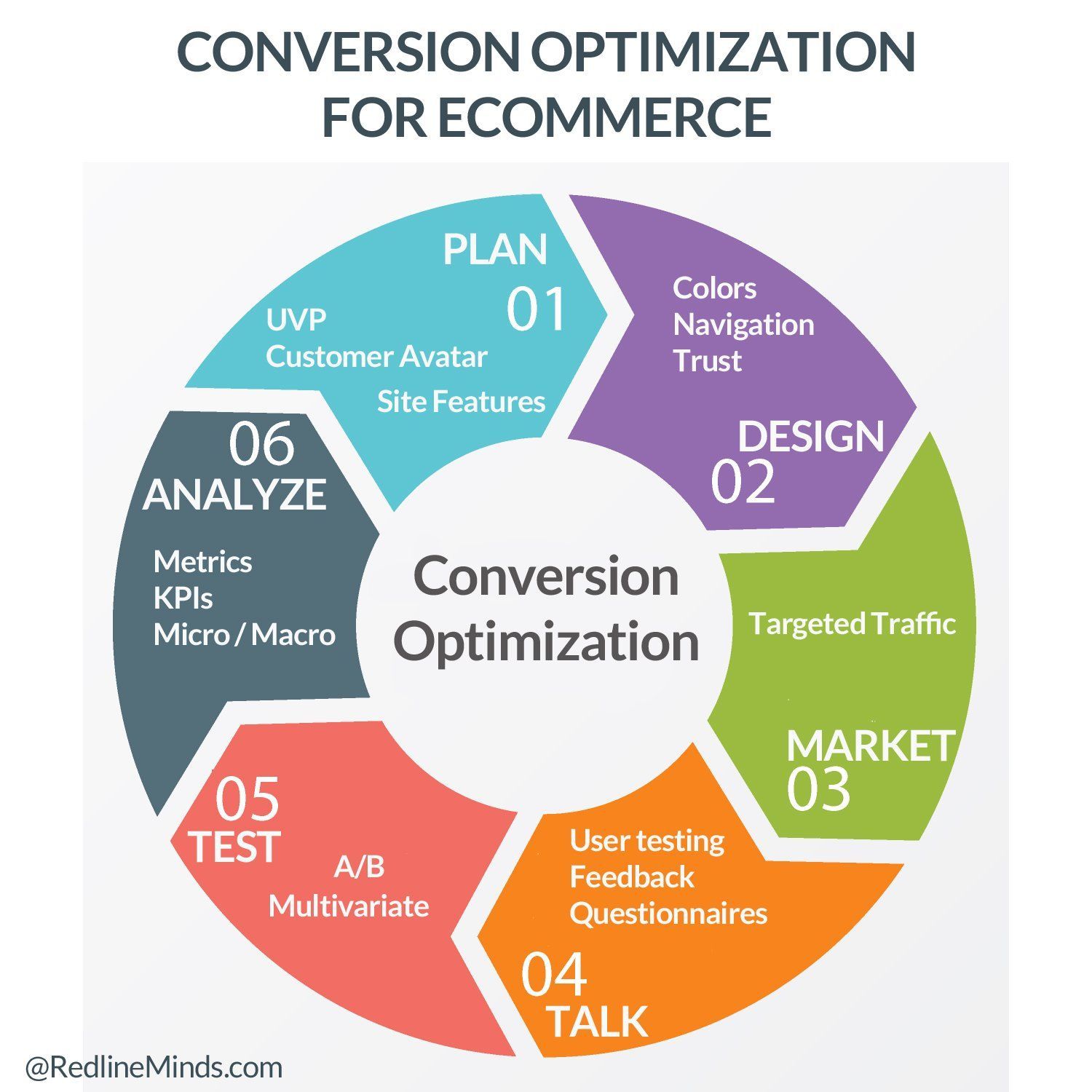 conversion optimization insta
