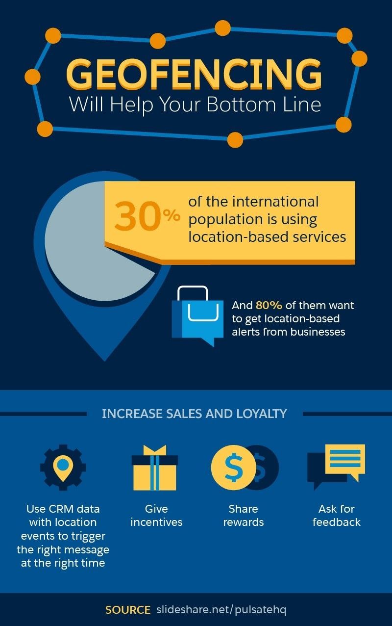 geofencing will help your bottom line 002