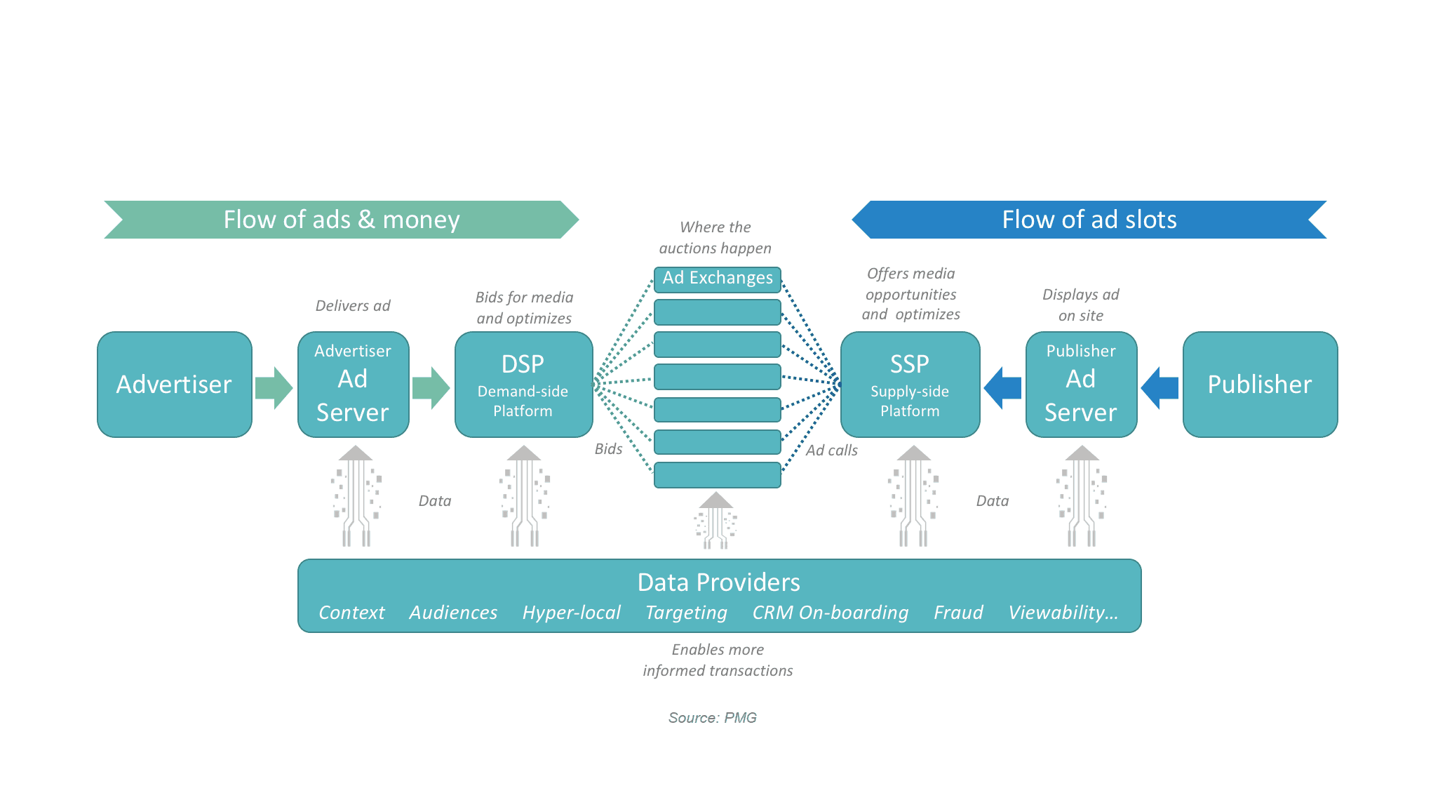 programmatic advertising guide 101 1