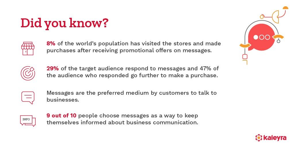 Digital Marketing Trends in Pematangsiantar - Facts about SMS Marketing