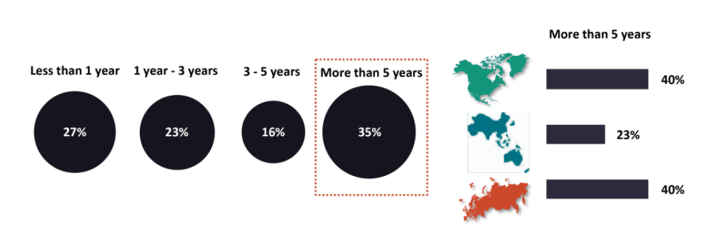 Digital Transformation in Pharma Industry