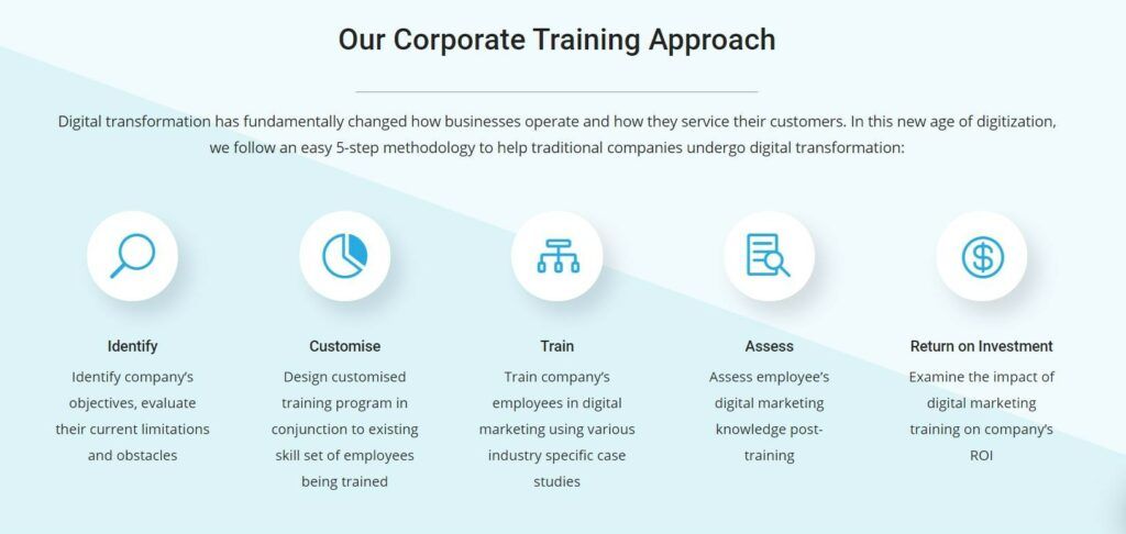 digital transformation in the automotive industry - corporate training at iide