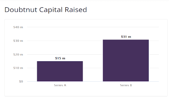 doubtnut marketing strategy