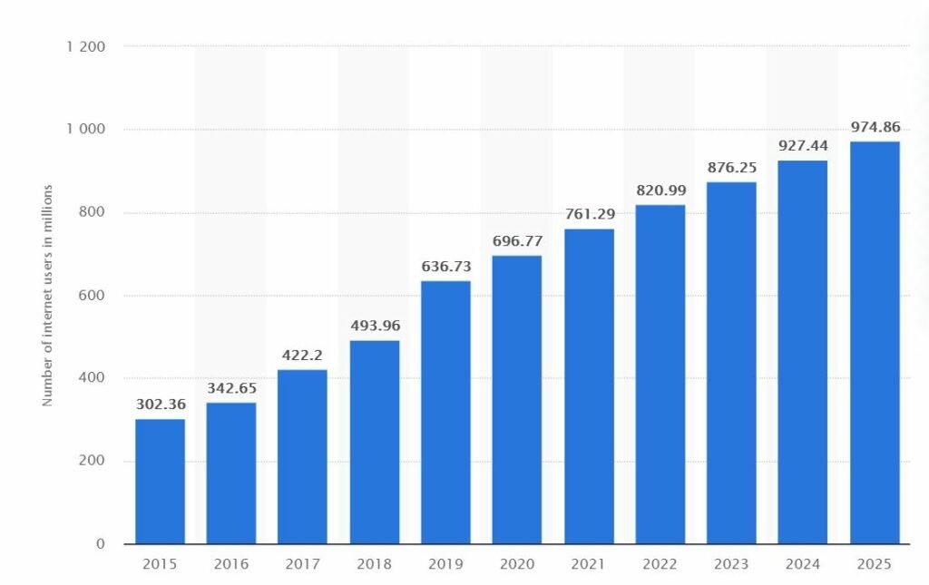Facebook Ads Course in Lalitpur - Job Graph