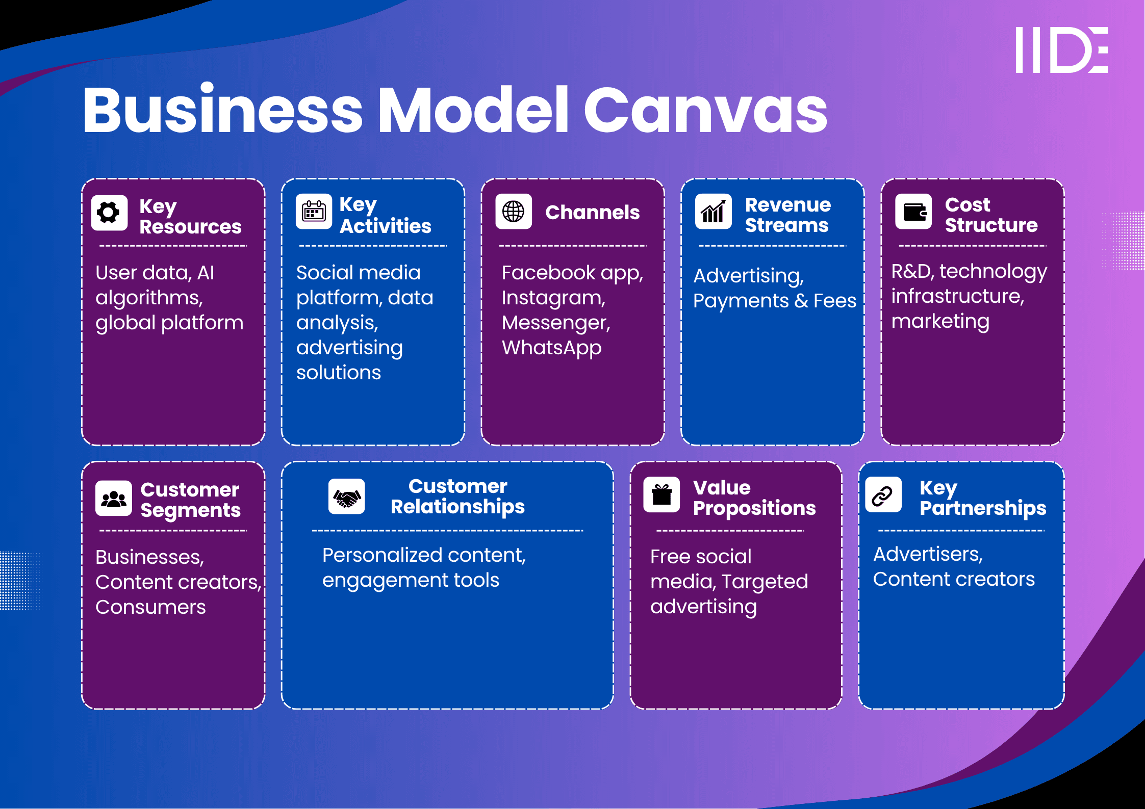 facebook business model