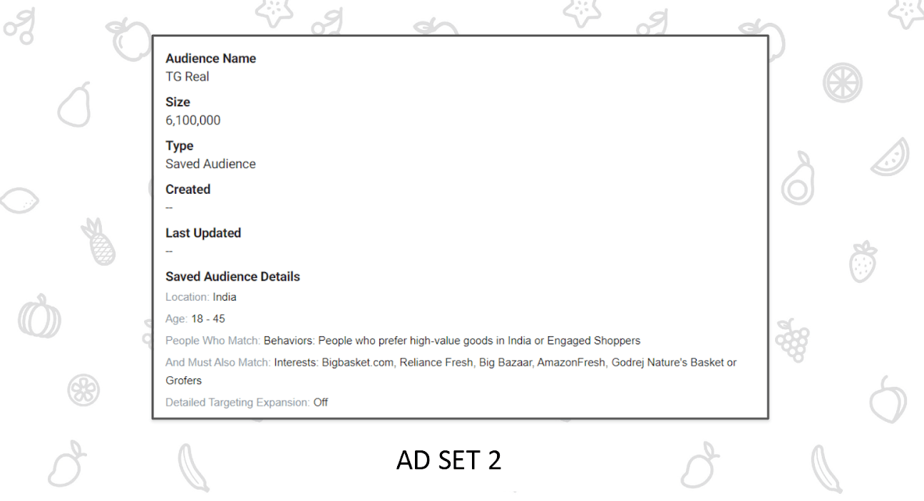 FMCG Digital Marketing Strategy adset