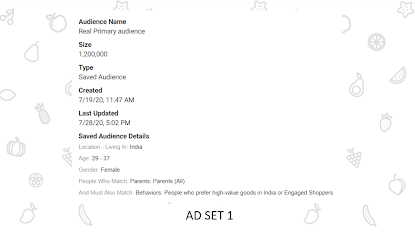FMCG Digital Marketing Strategy Paid Posts