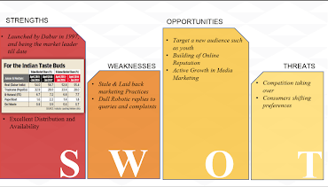FMCG Digital Marketing Strategy SWOT Analysis