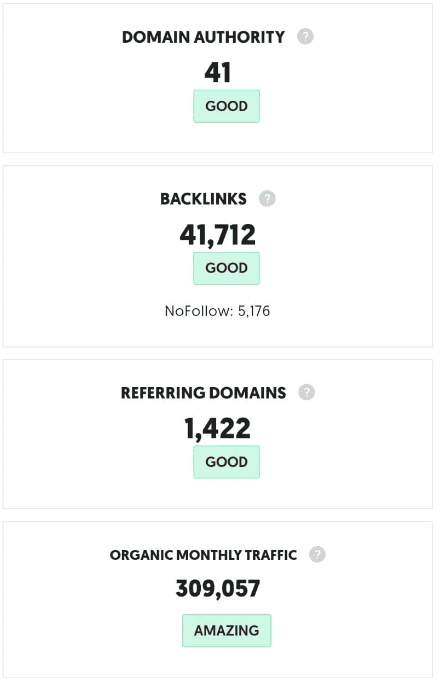 marketing strategy of fresh to home-backlinks