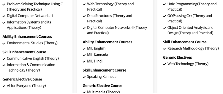 Garden City Course Syllabus