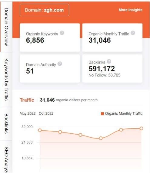 marketing strategy of geely - ubersuggest seo screenshot