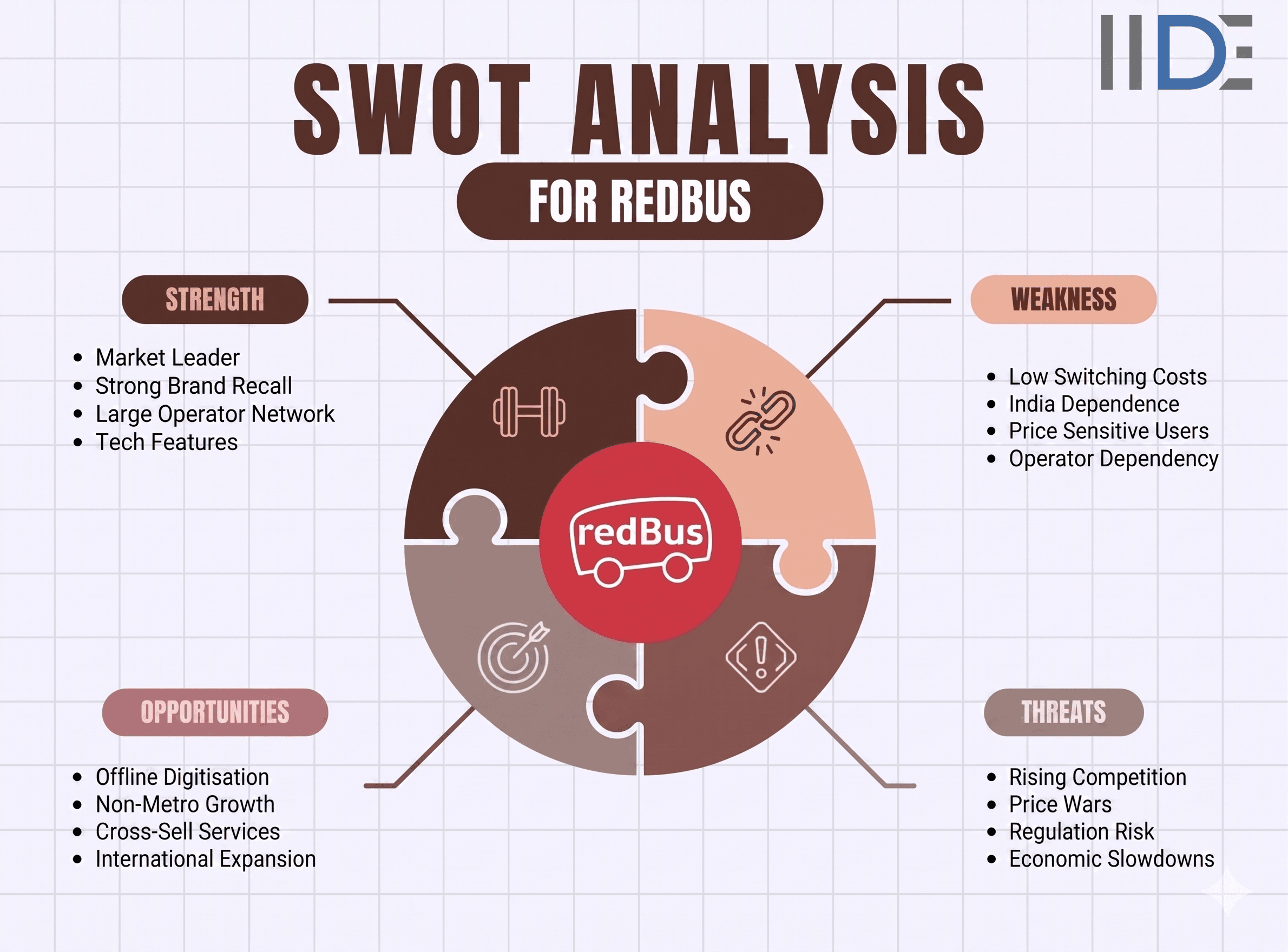 SWOT Analysis of redbus Image
