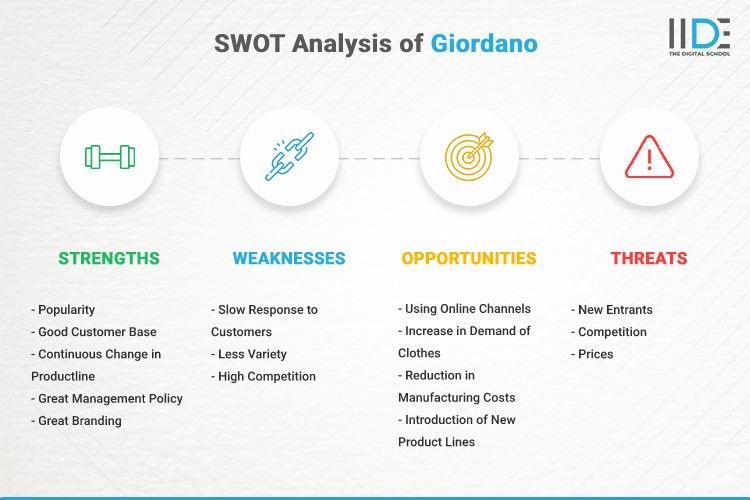 Infographic - SWOT Analysis of Girodano | IIDE
