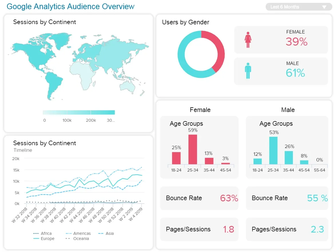 digital marketing projects - google analytics