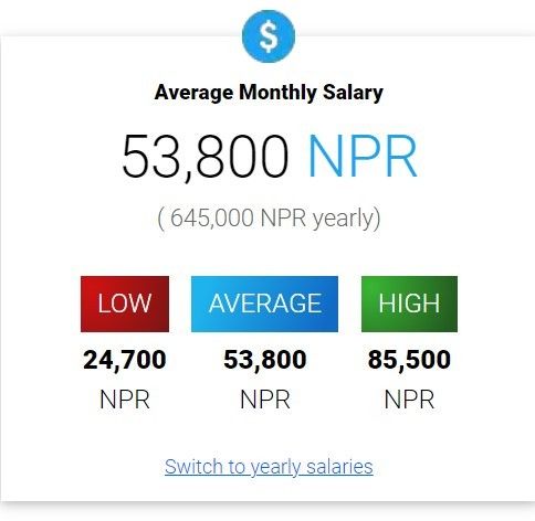 Graphic desighner salary in Nepal