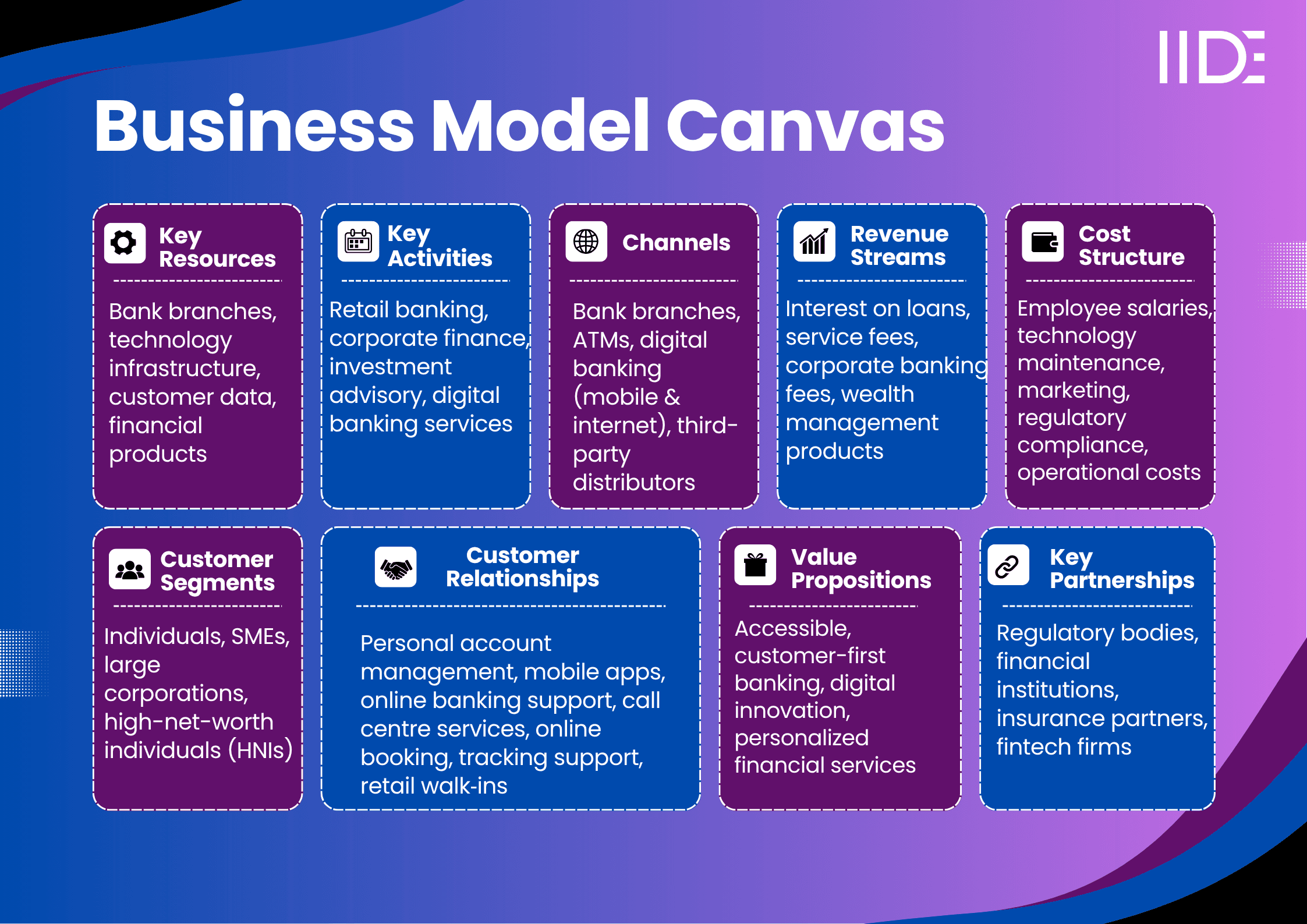 hdfc bank business model