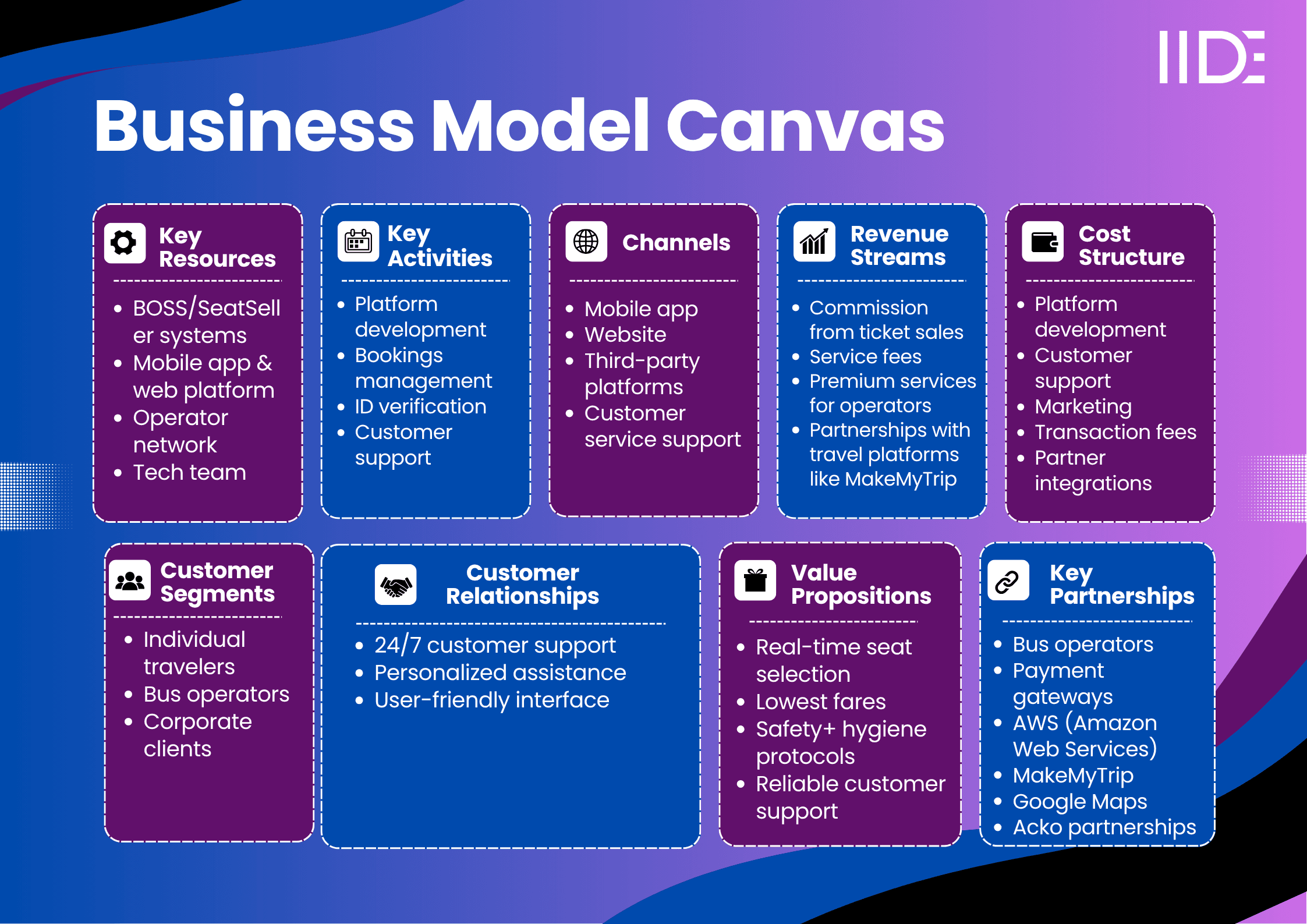 redBus Business Model Canvas - IIDE
