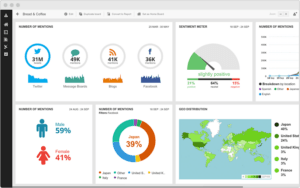 hootsuite dashboard