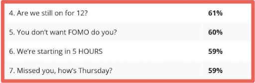 how to increase email open rate - click-baity subject lines