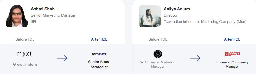 IIDE PG placements 