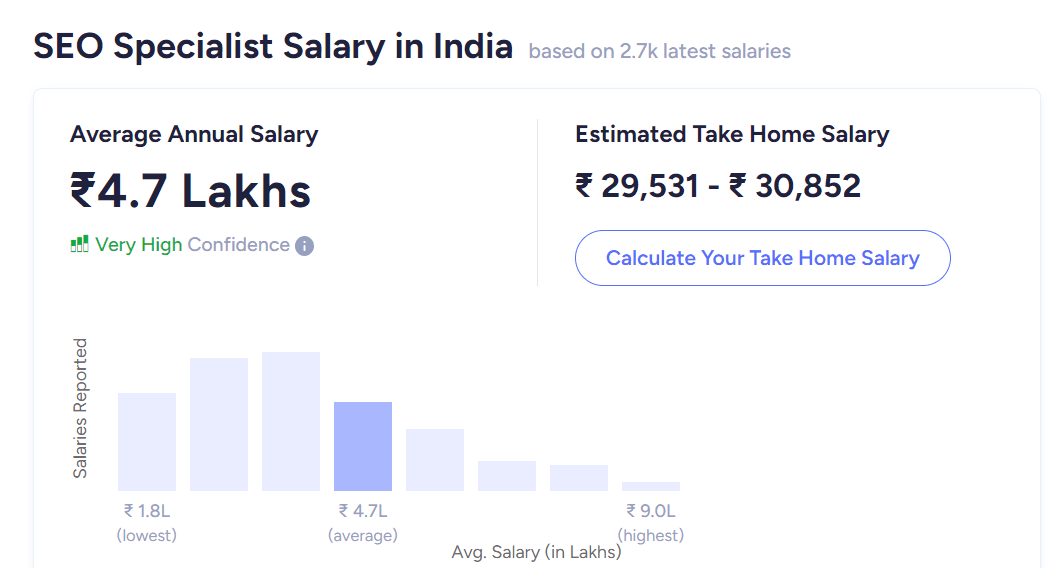 SEO Benefits- Salary OF Specialist