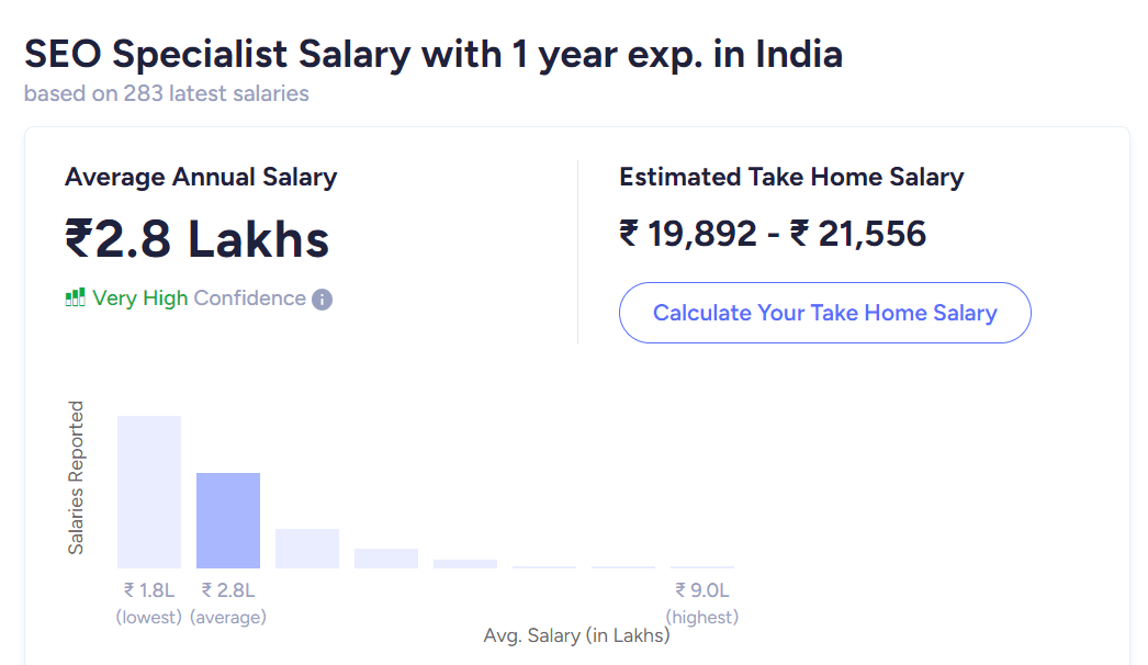 SEO Benefits- SEO Salary