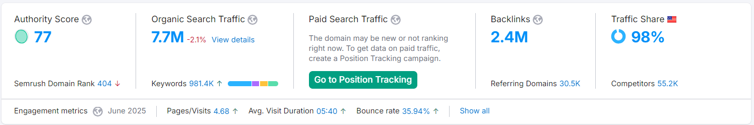 Semrush - Organic Traffic Data