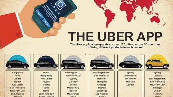 Uber Product Chart | Marketing Mix of Uber | IIDE 