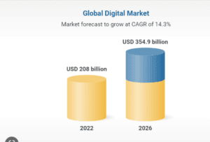 Scope of digital marketing in Klaten - Global digital market
