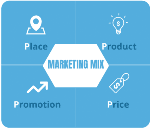 Marketing Mix illustrated image | Business Model Of Asian Paints | IIDE
