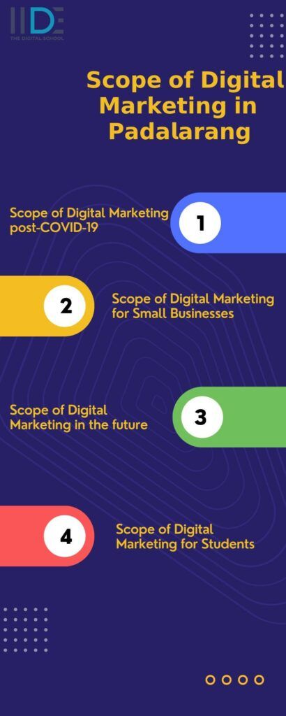 Scope of digital marketing in padalarang - Infographic