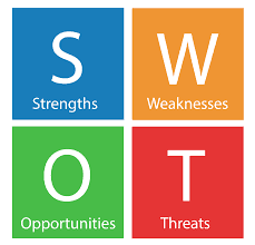 SWOT Image | Swot Analysis of Xerox | IIDE