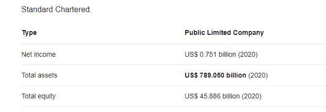 SWOT Analysis of Standard Chartered bank | IIDE