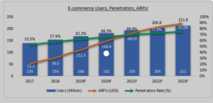 Scope of digital marketing in Klaten - Ecommerce users in Indonesia