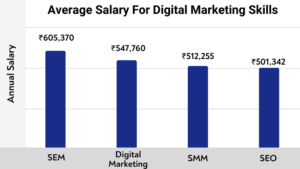 Scope of Digital Marketing In Metro - Number of Digital Marketing Jobs 