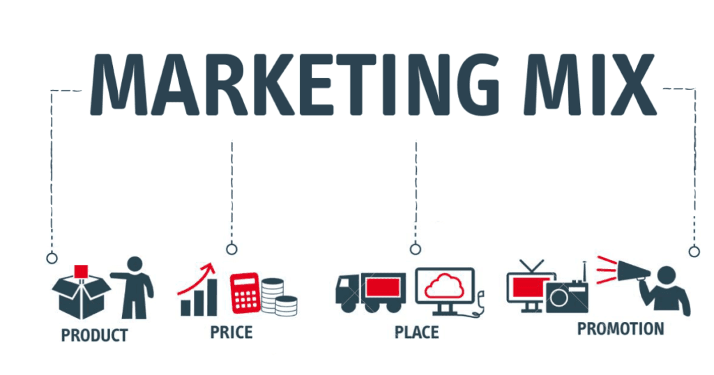 Marketing Mix illustration | Business Model of Big Bazaar | IIDE