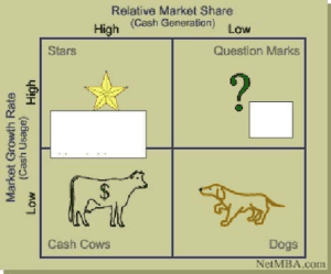 Relative market share of Dyson | SWOT Analysis Of Dyson | IIDE