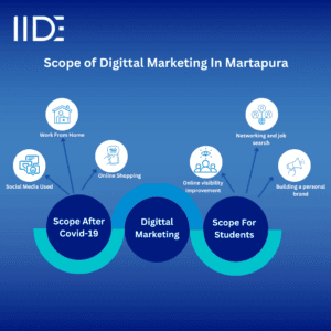Scope of digital marketing in Martapura 