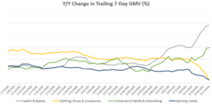 Scope of Digital Marketing in Johor Bahru - Impact of Covid on Ecommerce