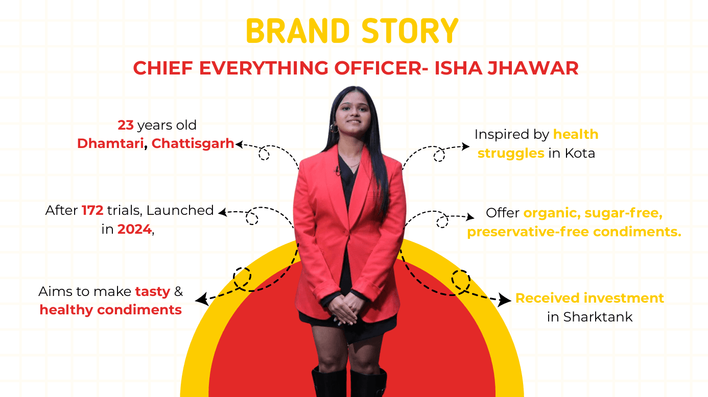 Isha, the Founder & CEO of Repeat Gud