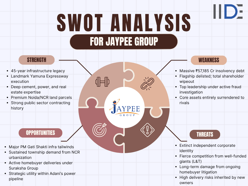 jaypee swot analysis 