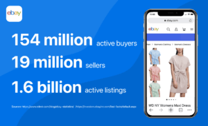 eBay on Tablet | Business model of eBay | IIDE