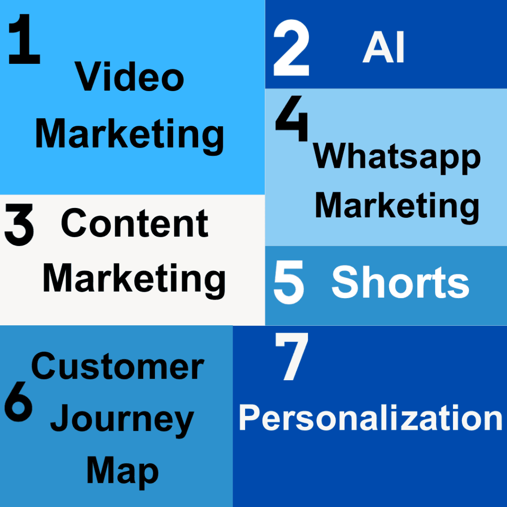 Top 7 digital marketing trends in Jombang
