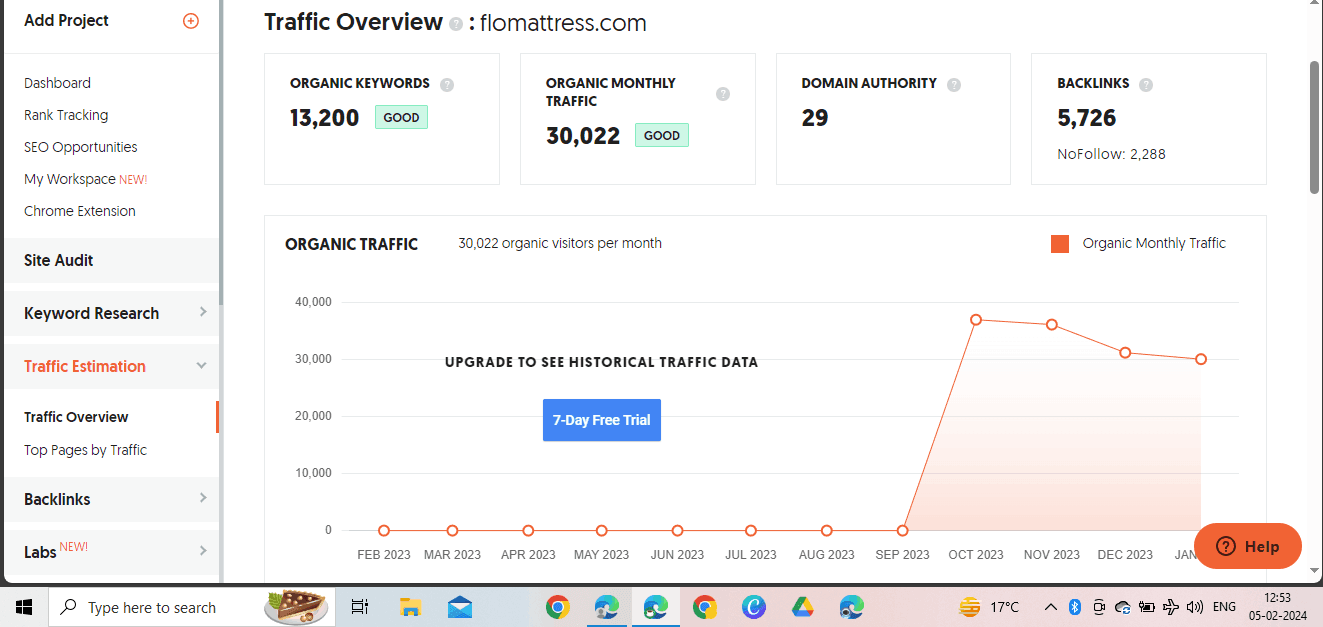Flo Mattress SEO Strategy