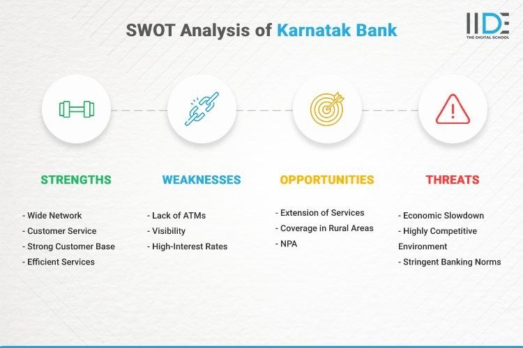 Infographic - SWOT Analysis of Karnataka Bank | IIDE