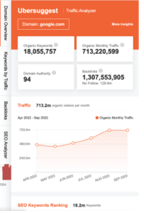 Marketing strategy of KEC International - SEO Strategies